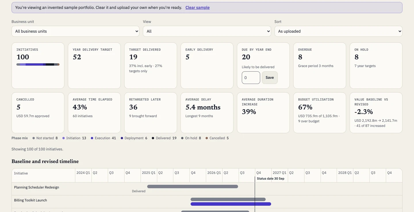 Invented sample data · Portfolio Insight: the report on the invented sample portfolio