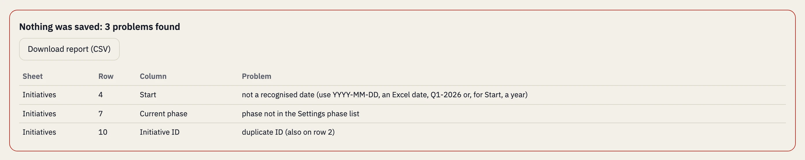 Invented sample data · The upload check, with row errors listed before anything is saved.
